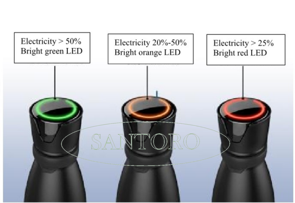 LED UV